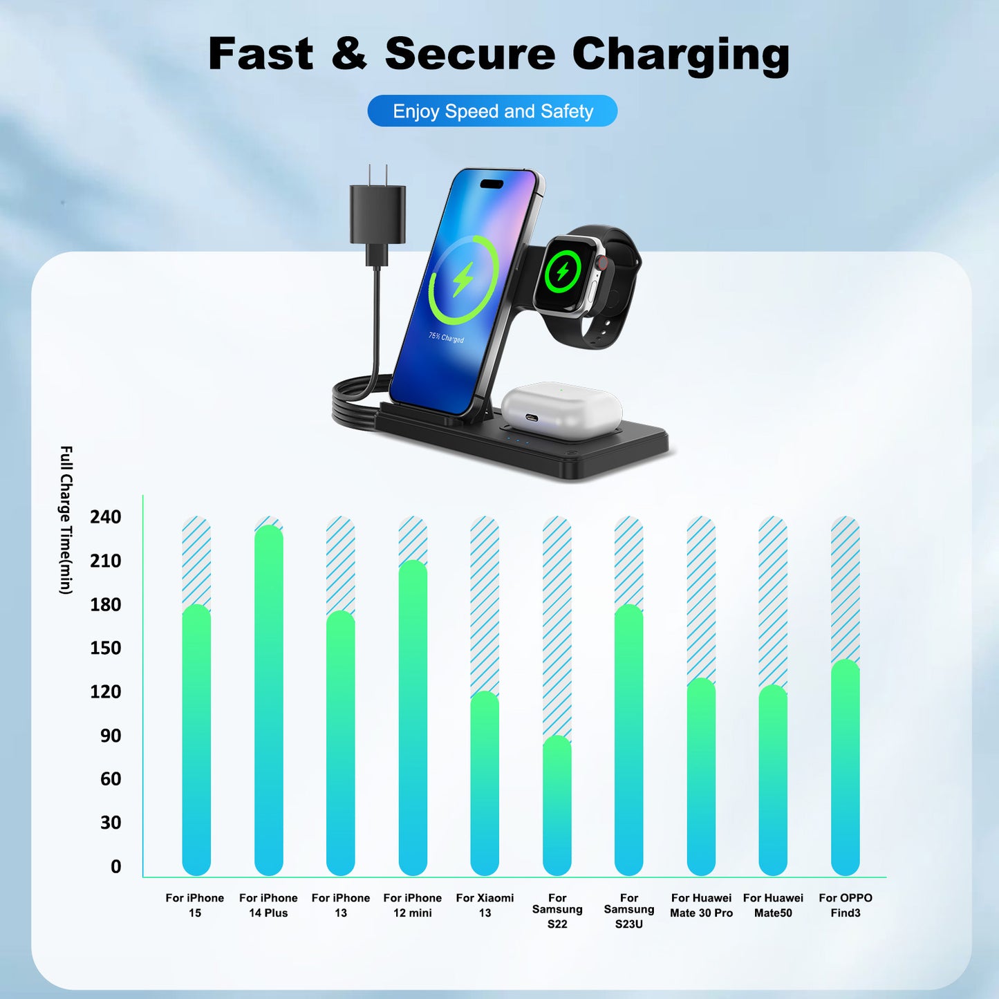 MAKIT 3-in-1 Wireless Charging Station - Portable Fast 15W Mag-Safe Foldable Charger for iPhone 15/14 Pro Max/13/12/11, iWatch 9/8/7/6/5/4/3/2, Airpods 3/2 Pro - Multi-Device Charging Solution with Compact Design