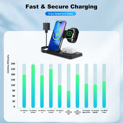 MAKIT 3-in-1 Wireless Charging Station - Portable Fast 15W Mag-Safe Foldable Charger for iPhone 15/14 Pro Max/13/12/11, iWatch 9/8/7/6/5/4/3/2, Airpods 3/2 Pro - Multi-Device Charging Solution with Compact Design